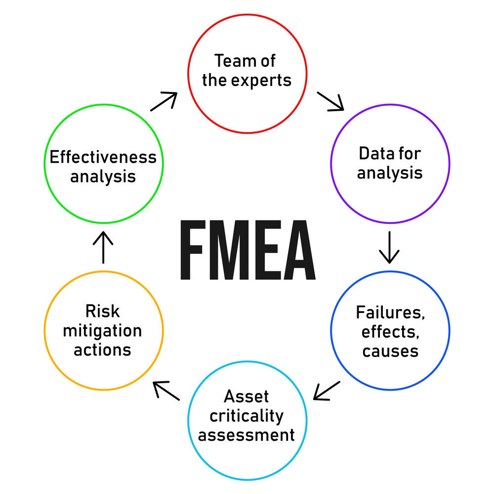 PFMEA (Potential Failure Mode Effect Analysis) Insightdeal.in 2024