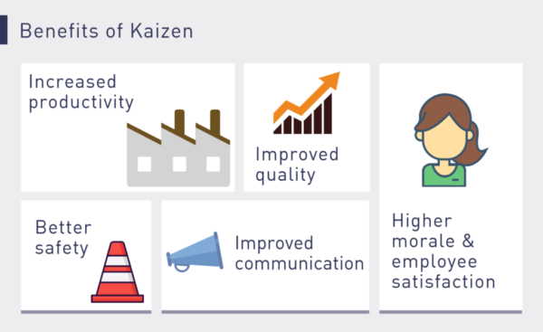 Kaizen - Insightdeal.in 2023