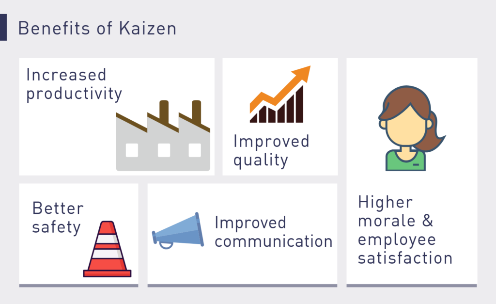 kaizen benefits