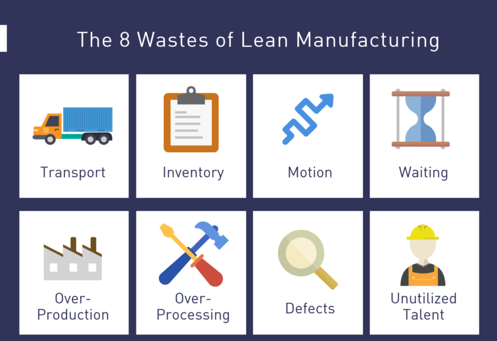 lean 8 wastes