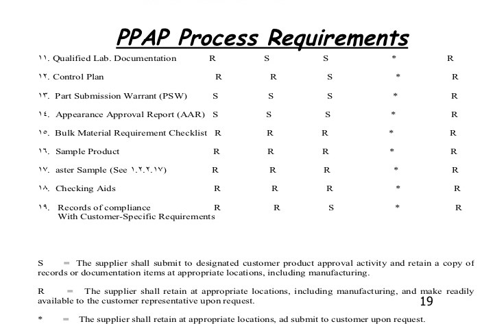 ppap process