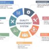 QMS – Quality Management System
