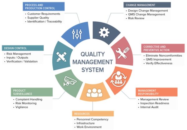 QMS Quality Management System Insightdeal in 2023