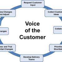 VOC – Voice of the Customer