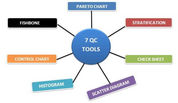 7-qc-tools-techniques-insightdeal-in-2023