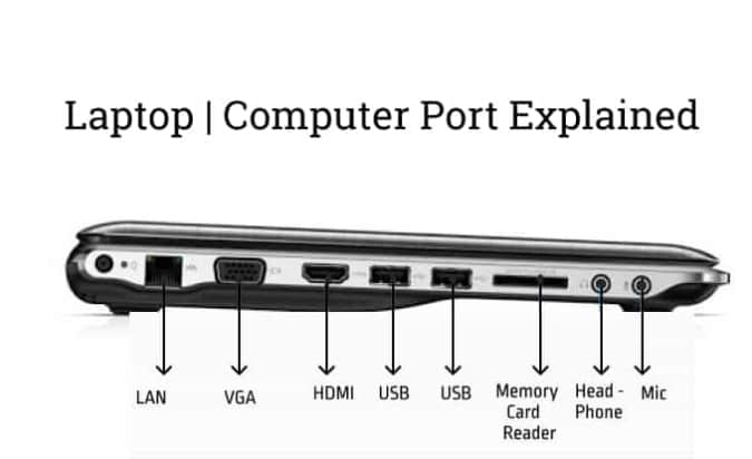 laptop Port
