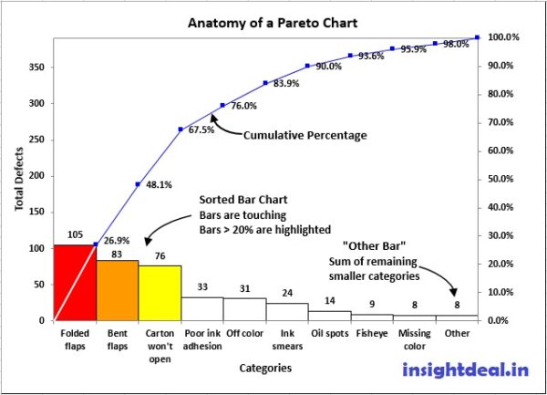 pareto-analizi-ab-proje-y-netimi